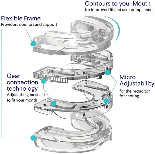 New PC Plastic Adjustable Braces - Here2Save